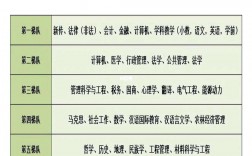 軟件工程考研難度排行榜