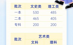 超過投檔線2分會被錄取嗎？具體情況如何？