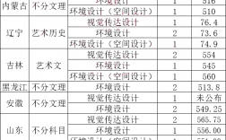 北方工業大學錄取分數線(招生簡章)