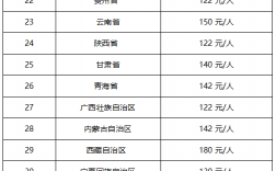 法考客觀題報名費