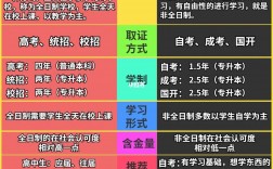非全日制本科是什么意思和全日制有什么區別