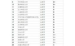 2024年心理學研究生院校排名