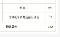 去年考研成績(jī)還能查嗎(如何查到往年考研成績(jī))