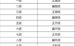 公務(wù)員有哪些職業(yè)崗位(附報(bào)考流程)