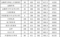 浙江財經大學考研難度怎么樣？復試刷人厲害嗎？