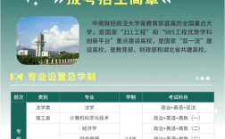 2025年中南財(cái)經(jīng)政法大學(xué)自考報(bào)考攻略