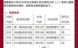 校內調劑需要自己聯系嗎