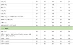 2024廈門大學考研分數線