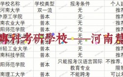 河南比較容易考的研究生學(xué)校(河南考研學(xué)校有哪些)