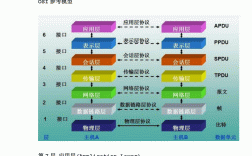 計算機網絡技術主要學什么