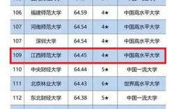2024年江西師范大學全國排名
