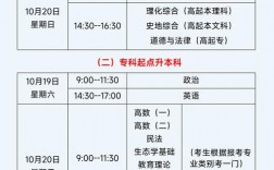 2024成人高考報名和考試時間(專升本報名資格)
