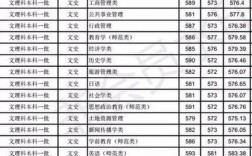 安徽師范大學考研分數線2023