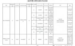 廣西大學研究生招生網入口
