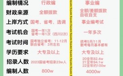 考公和考編有什么區別