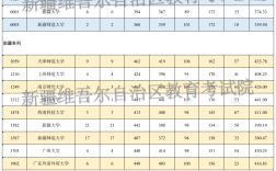 2024年新疆單列類大學(xué)錄取分?jǐn)?shù)線