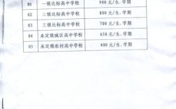 高中轉學大概花多少錢(高一孩子壓抑想轉校怎么辦)