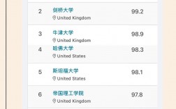 麻省理工學院相當于國內哪個大學？世界排名多少？