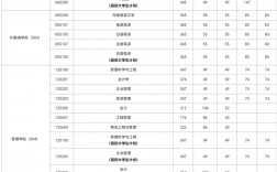 上海大學(xué)研究生分?jǐn)?shù)線2024