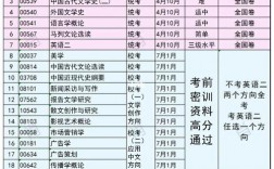 自考本科需要考幾門