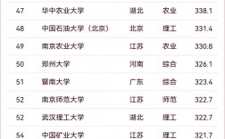 軟科排名可信度高嗎
