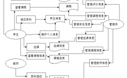 安徽中醫藥大學教務處教務系統管理系統（附入口+流程）