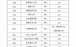 低分二本大學(xué)(350分左右的公辦學(xué)校)