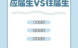 考研應屆生和往屆生的區別(考研二戰算應屆生嗎)