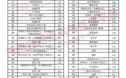 河南專升本省控線