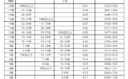 社會工作者工資一般多少