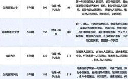 2024年湖南醫(yī)學(xué)專科學(xué)校排名