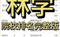 林學考研的六個方向哪個好
