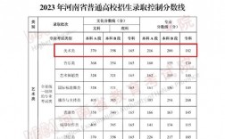 美術(shù)生多少分能上二本