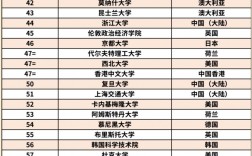 qs世界大學排名2024如何？具體情況如何？
