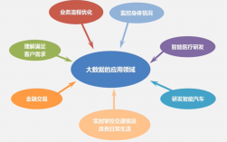 大數(shù)據(jù)技術(shù)應(yīng)用是學(xué)什么的(現(xiàn)狀和前景)