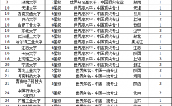 機械考研211最好考的(機械類最吃香的三個專業)