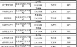 空乘專業(yè)的本科大學(xué)