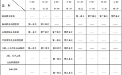 2024執(zhí)醫(yī)考試時(shí)間