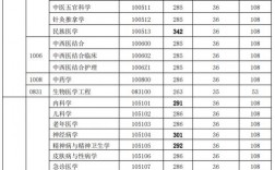 2023考研醫學類分數線預測(醫學考研學校)