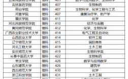 400多分的公辦二本大學(低分撿漏的院校)