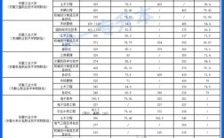 安徽專升本600分要考多少分
