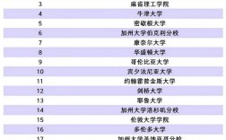 密西根大學清華哪個好