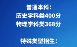 2024年高考400分能上什么大學