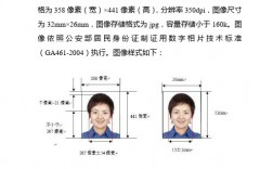 小學一年級入學報名照片要求 尺寸