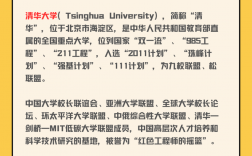 哪些大學有預科班