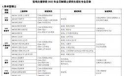 寶雞文理研究生好考么