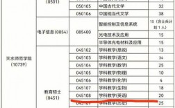 學科英語可以調劑到哪些專業(學科英語考研)