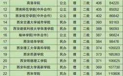 公辦二本大學(xué)