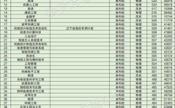 2024年沈陽理工大學專業排名