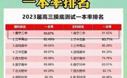 廣西本科錄取率